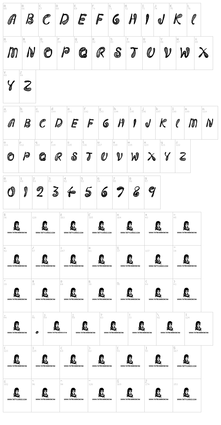 Strings and Things font map
